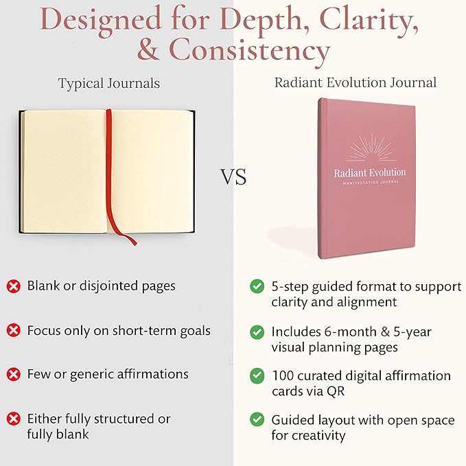 Manifestation Journal for Women - 12- Week Self Care Journal w/Vision Board, 100 Digital Affirmation Cards, Gratitude Prompts & Goal Setting, Meditation - Bloomnest