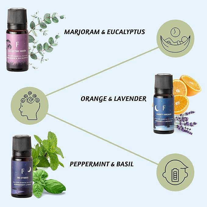 Folkulture Sleep Essential Oils Set for Christmas | Set of 6 Pure Christmas Essential Oils for Diffusers for Home | Lavender, Rosemary & Peppermint | Essential Oils for Relaxation Gifts for Her - Bloomnest