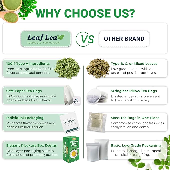 LeafLea Moringa Tea, 120 Fresh-Sealed Tea Bags, Premium Herbal Blend from 100% Natural Moringa Leaves, Supports Digestion & Immune Health, Caffeine-Free, Sugar-Free, Vegan, Non-GMO - Bloomnest