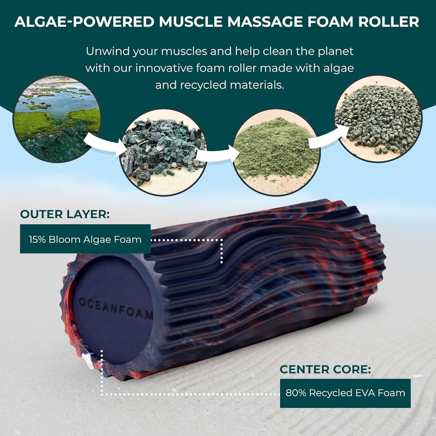 Oceanfoam Sweet Spot Medium Exercise Foam Roller 14"x5.5" – Medium Density Foam Roller for Physical Therapy, Deep Tissue Massage, Yoga, Pilates, Wave Texture (Dark Navy, Red and Natural Marbled)