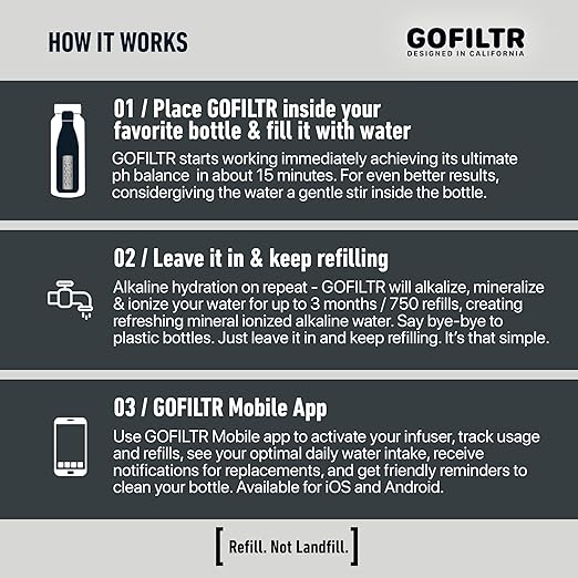 GOFILTR Alkaline Water Infuser (Original 2 Pack) 9.5 pH + Electrolytes for Any Water Bottle/Small Pitcher, 750 Refills / 3 Months, 2 Ionized Mineral Water Infusers - Bloomnest