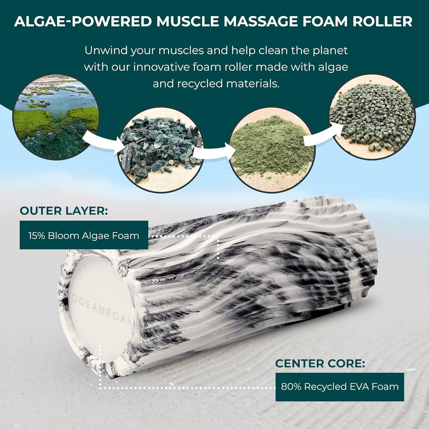 Oceanfoam Sweet Spot Medium Exercise Foam Roller 14"x5.5" – Medium Density Foam Roller for Physical Therapy, Deep Tissue Massage, Yoga, Pilates, Classic Exclusive Wave Texture (Black Marbled)