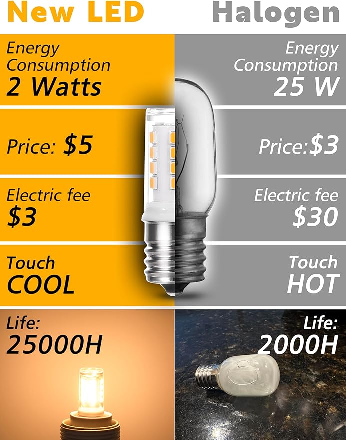 E17 LED Appliance Bulb 25W Equivalent, 2W 300LM 2700K Warm White, 120V Non-Dimmable E17 Intermediate Base T7 Microwave Oven Bulbs Replacement for Range Hood, Stove Top, Refrigerator, Chandelier, 4Pack - Bloomnest