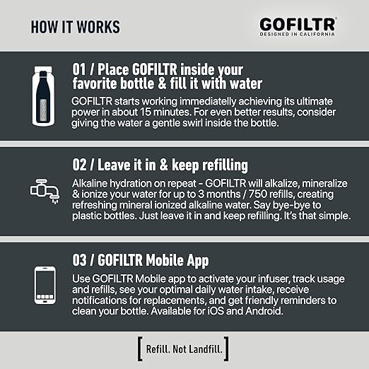 GOFILTR Alkaline Water Infuser - 9.5 pH + Electrolytes for Any Water Bottle/Small Pitcher, 750 Refills / 3 Months, Ionized Mineral Water Infuser (1 Pack) - Bloomnest