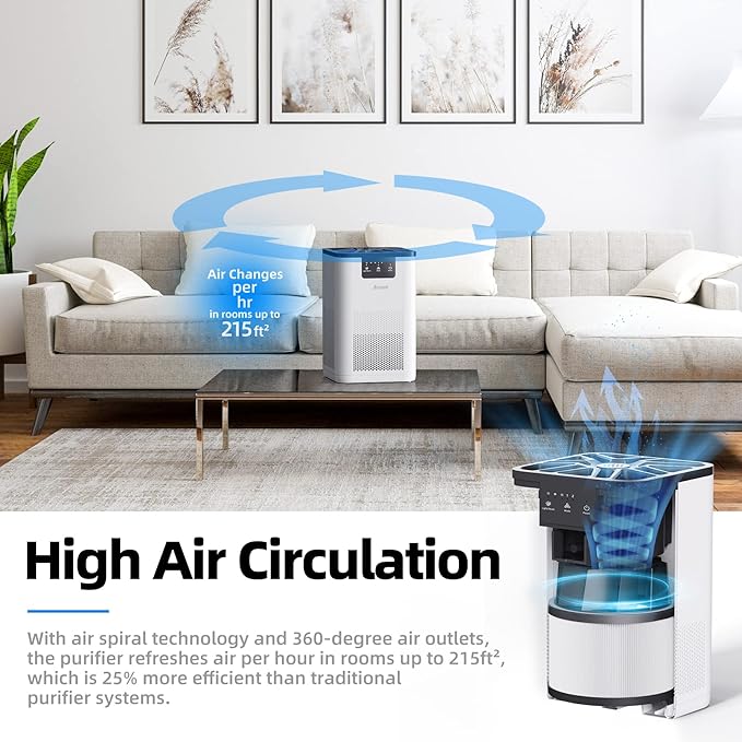 AROEVE Air Purifiers for Bedroom Air Purifier With Aromatherapy Function For Pet Smoke Pollen Dander Hair Smell 20dB Air Cleaner For Bedroom Office Living Room, MK06- White(Available for California) - Bloomnest