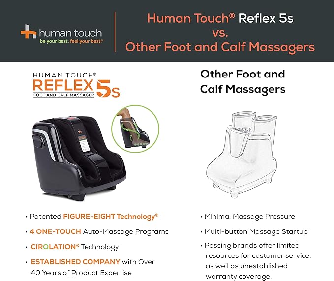 Human Touch Reflex5s Foot & Calf Massager for Stress & Plantar Fasciitis Relief+Relaxation +Kneading & Compression for Circulation Support -1 Year Warranty - Adjustable Fit for Women & Men Size 12 - Bloomnest