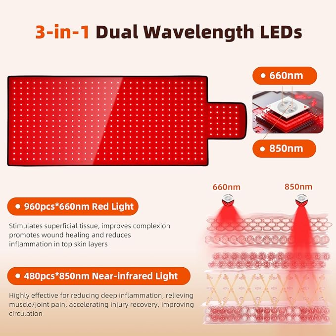 Red Light Therapy Mat for Body 42"x16", 480 LEDs Infrared Light Therapy Pad with Dual Wavelengths 660nm & 850nm for Back Shoulder Abdomen Area, Pulse Modes, Timer & Intensity Control MorespondBestRedLightTherapyMat