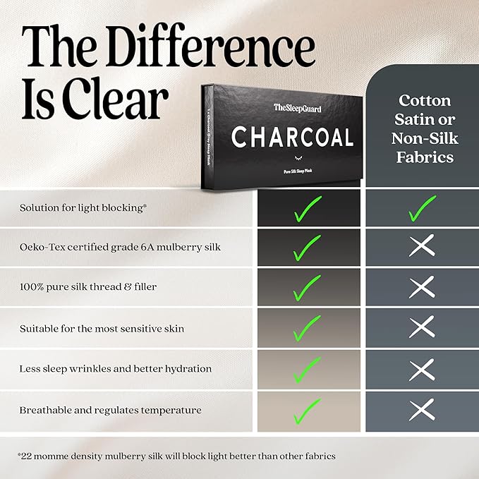 TheSleepGuard Pure Silk Sleep Mask [100% 6A Mulberry Silk, 22 Momme] Light Blocking Travel Essentials. Eye Masks for Sleeping. Black Oeko-Tex Blindfold. Eye Covers for Men & Women