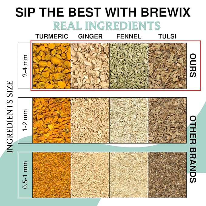 BREWIX, Ayurvedic Detox Herbal Tea Bags (30 Pyramid Tea Bags) Caffeine-Free Herbal Tea | Cleansing Formula with Traditional Ayurvedic Herbs | Supports Digestion, Balance & Daily Vitality - Bloomnest