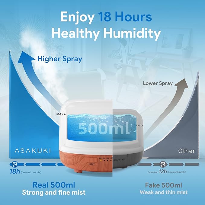 ASAKUKI Essential Oil Diffuser 500ml, Ultrasonic Aromatherapy Humidifier with Remote Control, 7 LED Colors, Timer & Auto-Off, Large Room Diffuser (Yellow) - Bloomnest