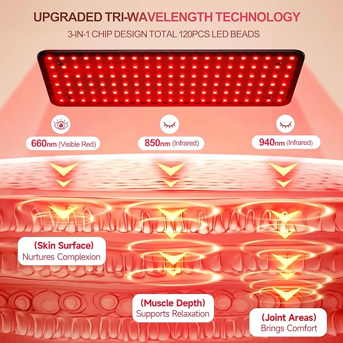 Morfone Red Light Therapy for Body Face - Tri-Wavelength (660nm, 850nm, 940nm) LED Infrared Light Therapy Lamp Panel with Adjustable Stand, Protective Glasses for Home Use, Gift for Women Girl, M Morfone