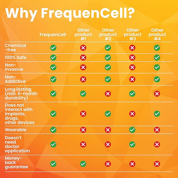 Weight Loss FrequenCell • Wearable Frequency Therapy for Everyday Health • Stimulates Metabolism • Increase Self-Love • Fuel Your Body Correctly • 100% Natural, Zero Side Effects VitalField