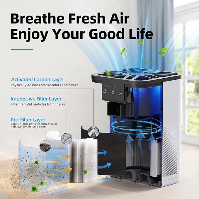 AROEVE Air Purifiers for Bedroom Air Purifier With Aromatherapy Function For Pet Smoke Pollen Dander Hair Smell 20dB Air Cleaner For Bedroom Office Living Room, MK06- White(Available for California) - Bloomnest