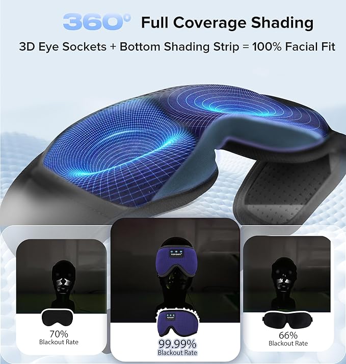 Sleep Mask with Headphones Bluetooth 5.4, TOPOINT 3D Eye Mask Blackout Breath Silk for Side Sleepers Women Men, Sleep Headphones Earphones HD Speaker Microphone for Travel Meditation Gift, CPAP Users - Bloomnest