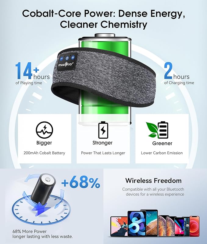 MUSICOZY Sleep Headphones Bluetooth 5.4 Headband, Wireless Earphones Music Sleep Earbuds Sleeping Eye Mask with HD Stereo Speakers for Workout Running Travel Yoga, Ideal Gifts for Women Men - Bloomnest