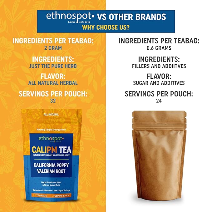 CaliPM Teabags - Natural Sleep Tea with California Poppy & Valerian Root, Herbal Tea for Relaxation & Discomfort Relief, Unsweetened & Vegan, Melatonin-Free, 100% Natural Ingredients - 2 Gram Teabags - 32 Teabags - Bloomnest