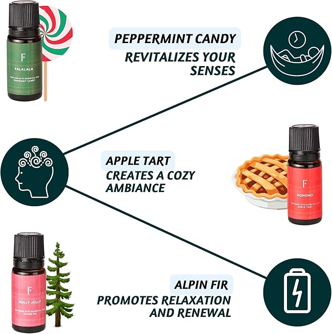 Folkulture Christmas Fragrance Oils for Diffuser | Set of 6 Christmas Essential Oils Set for Home | Peppermint, Candy, Apple Tart, Cranberry, Vanilla (Christmas Magic) | Xmas Gift - Bloomnest