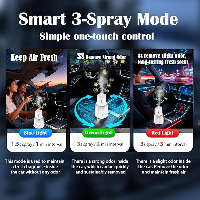 Ikeda Fragrance Smart Car Air Freshener,100ml Essential Oil Mist Aroma Machine, 3 Mode Mini Small Scent Spray for Truck & Car with Touch Switch, Automotive Aroma Diffuser for Gift(White, Milk-Aromas) - Bloomnest