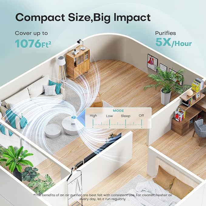 Air Purifiers for Home with H13 True HEPA Filter Up to 1076 Ft² for Pet Hair, Odors, Pollen, Smoke, Compact Air Cleaner with 3 Speeds, Timer, Aroma Quiet 360°Intake Filter, White - Bloomnest