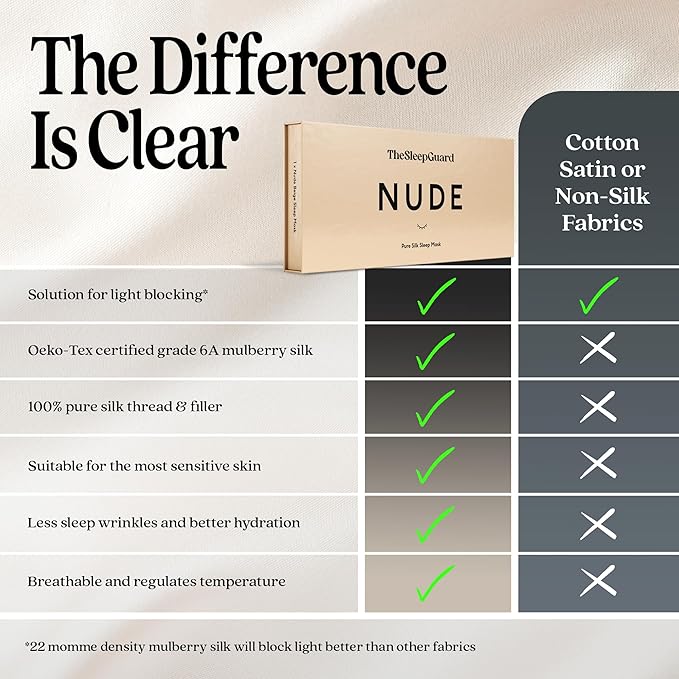 TheSleepGuard Pure Silk Sleep Mask [100% 6A Mulberry Silk, 22 Momme] Light Blocking Travel Essentials. Eye Masks for Sleeping. Black Oeko-Tex Blindfold. Eye Covers for Men & Women