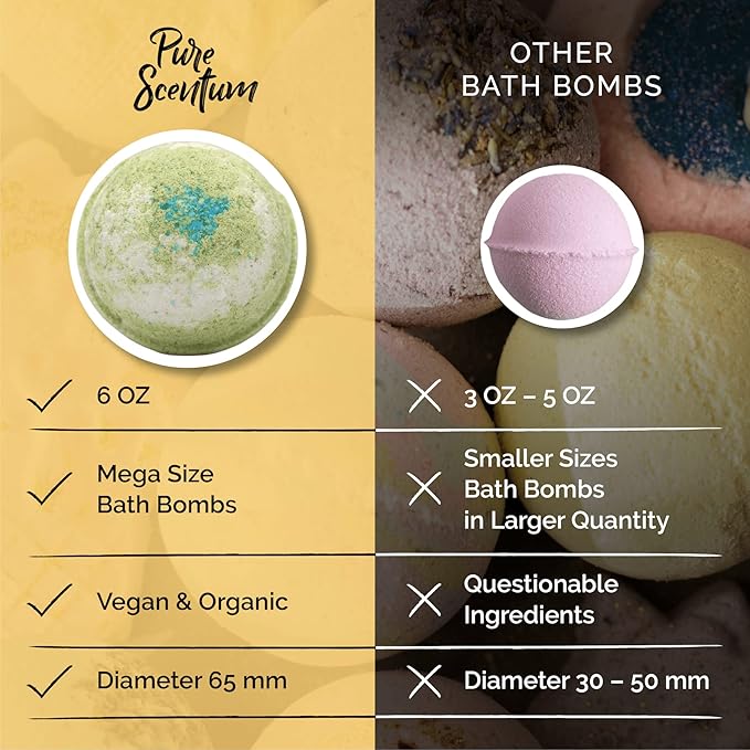 Bombceutical - Bath Bombs for Women - Soothes Acne, Dermatitis, and Eczema - Relaxing Bath Bomb Gift Set for Women with Kale, Kelp, Collagen, and Probiotic to Nourish The Skin - Bloomnest