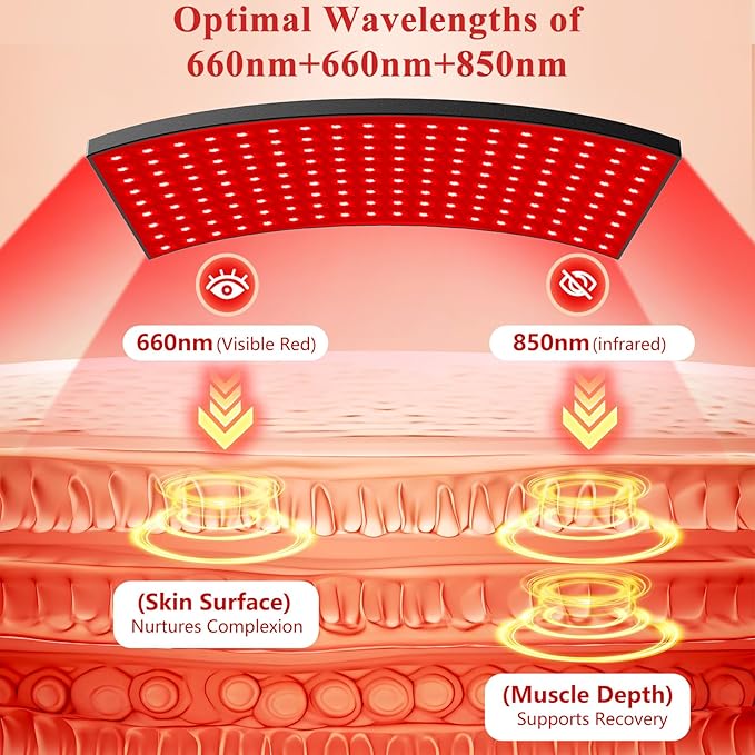 Red Light Therapy for Body Face Infrared Light Therapy for Body with 660nm & 850nm Near Infrared LED Red Light Therapy Large Panel at Home Valentines Gift for Women Wife Mom Sister Girlfriend