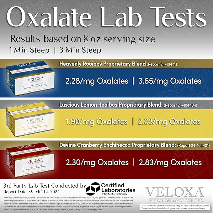 Veloxa™ Very Low Oxalate Tea (30 Pyramid Tea Bags, Luscious Lemon Low Oxalate Rooibos) - Bloomnest