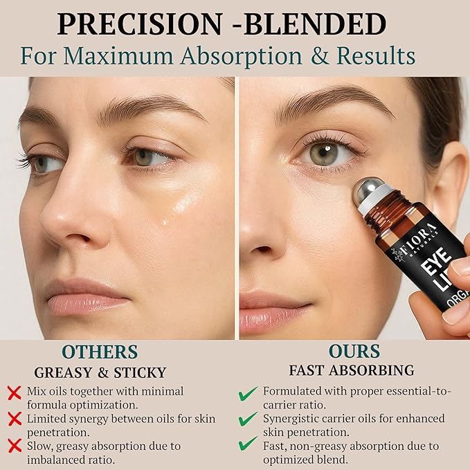 Organic Castor Oil and Frankincense Roll On – 100% Pure Hexane Free Eye Oil for Under Eye, Reduces Wrinkles, Dark Circles & Puffiness, Frankincense Essential Oil for Face Roller by Fiora Naturals - Bloomnest