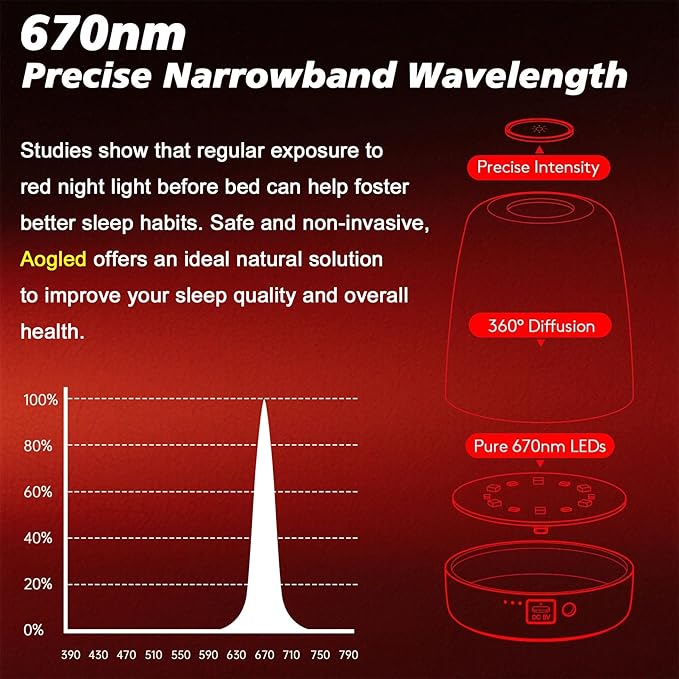 Red Light Therapy Lamp for Sleep & Relaxation – 670nm Bedside Night Light with Touch Control, Dimmable LED Lamp for Bedroom | Cordless, Rechargeable, Portable Design for Travel & Home Use - Bloomnest