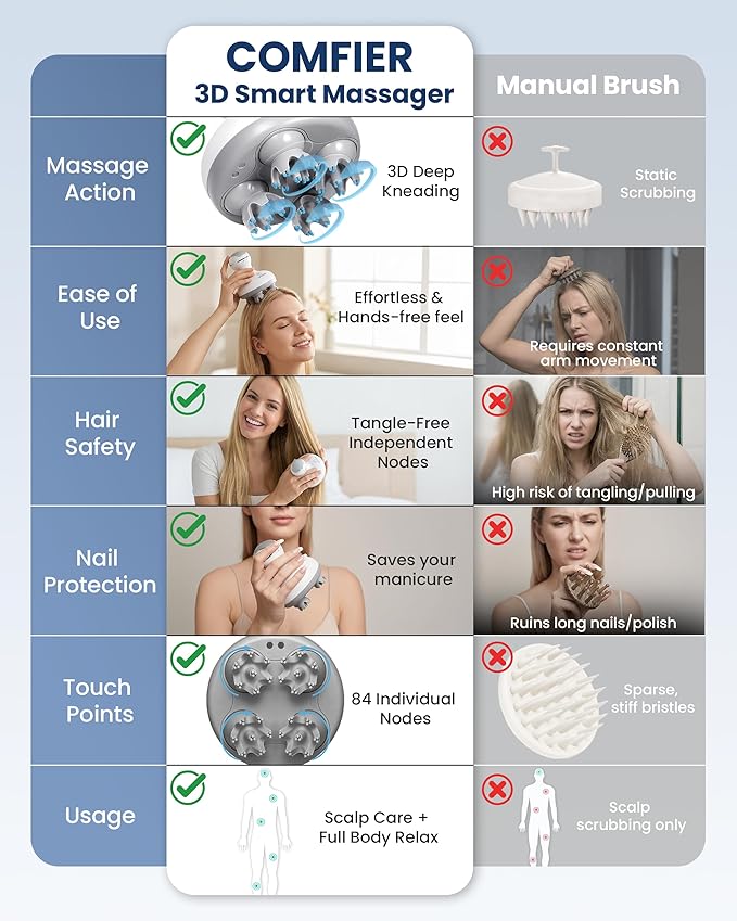 COMFIER Electric Cordless Hair Scalp Massager with Kneading 84 Massage Nodes, Handheld Portable Head Scratcher Massager for Hair Growth, Deep Clean and Stress Relax, Gifts for Men Dad COMFIER