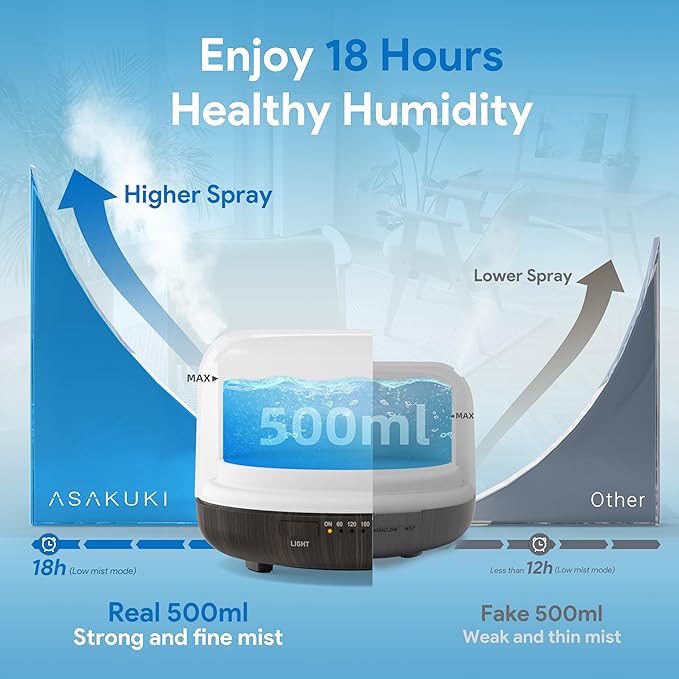 ASAKUKI Essential Oil Diffuser 500ml, Ultrasonic Aromatherapy Humidifier with Remote Control, 7 LED Colors, Timer & Auto-Off, Large Room Diffuser (Dark Brown) - Bloomnest