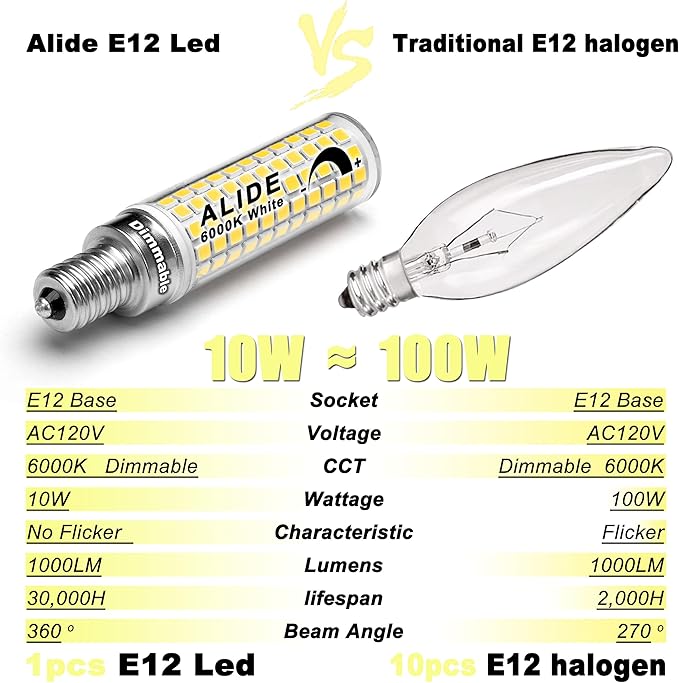 ALIDE E12 100W Dimmable Replacement LED Candelabra Bulbs C7,6000K Daylight Bright Cool White,1000 Lumen T6 E12 10W LED Chandelier Light Bulbs for Ceiling Fan Pendant Lighting Salt Lamp,5 Pack - Bloomnest