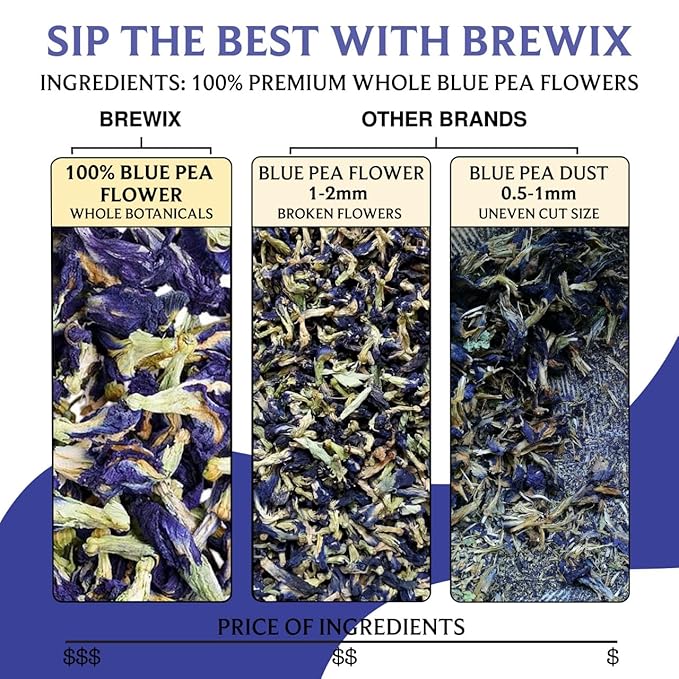 BREWIX, Butterfly Pea Flower Herbal Tea Loose Leaf (40+ Cups,1.41oz/40g) | Caffeine Free | Premium Dried Butterfly Pea Flowers For Blue & Purple Drinks, Food Coloring - Bloomnest