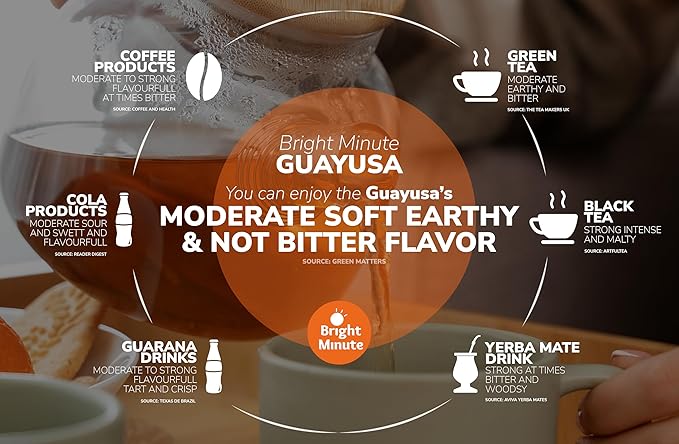 Bright Minute Guayusa infusion 50 teabags | Coffee Alternative & Addition | 55mg of natural caffeine per small 1.5G (0.05OZ) bag, Calm and Wakeful Energy Boost! - Bloomnest