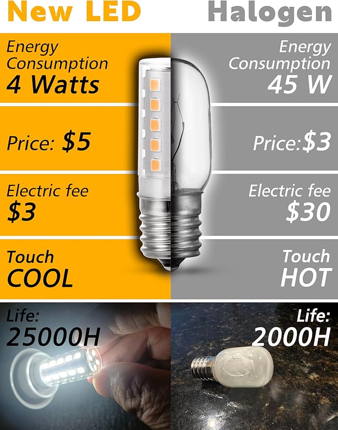 E17 LED Dimmable Under Hood Microwave Bulb 40W Equivalent, 8206232A T7 Intermediate Base Warm White 3000K, 125v 4W 450LM Microwave Oven Stove Range Hood Appliance Light Bulb 2Pack - Bloomnest