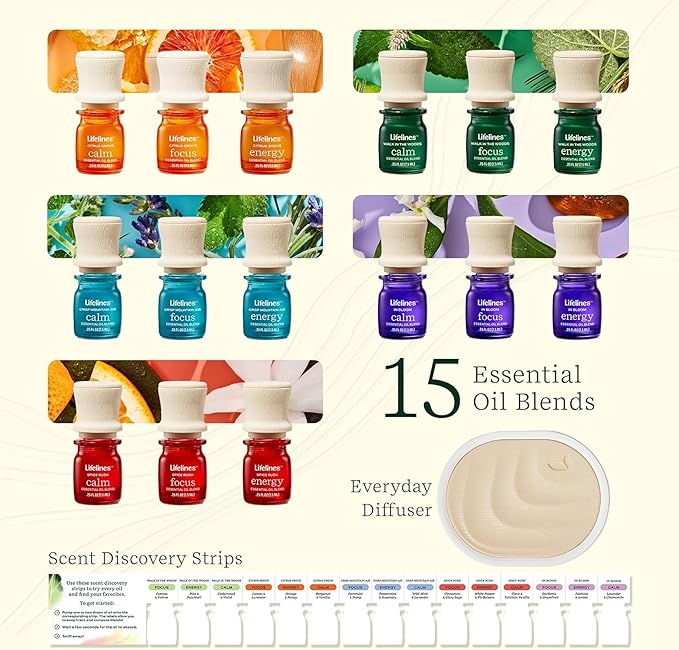 Lifelines Essential Oil Blends Collection Gift Set with Everyday Diffuser, 15-Pack - Blended Essential Oils for Aromatherapy Diffusers - Scented Fragrances for Joy, Calm, Focus & Energy - Bloomnest