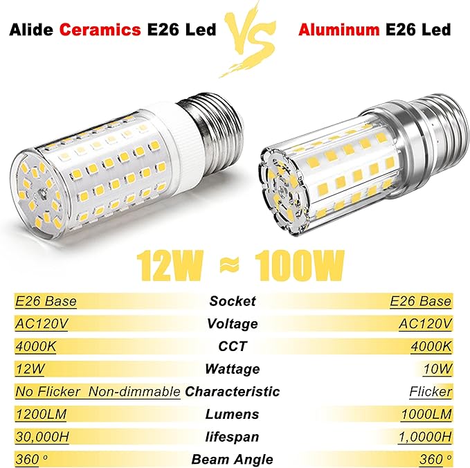 ALIDE E26 E27 12W LED Candelabra Bulbs,E26 100 Watt Led Replacement, 4000K Natural White,E26 LED Corn Light Bulbs 1200LM for Ceiling Fan Chandelier Pendant Lighting,Non-dimmable,4 Pack - Bloomnest