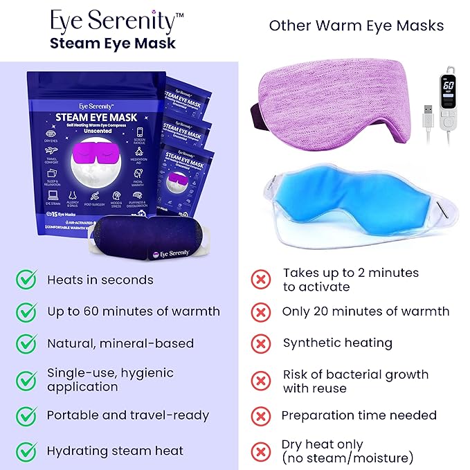 Steam Eye Mask by Eye Serenity Self-Heating Warm Compress, 30-Pack, Unscented, Dry Eye Relief, Perfect for Self-Care, Ideal for Office, Travel & Nightly Relaxation, Calm Sleep