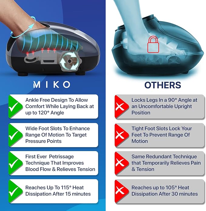 MIKO Foot Massager Machine with Deep-Kneading, Compression, Shiatsu, and Heat for Plantar Fasciitis, Neuropathy - Fits up to Men Size 12 - Bloomnest