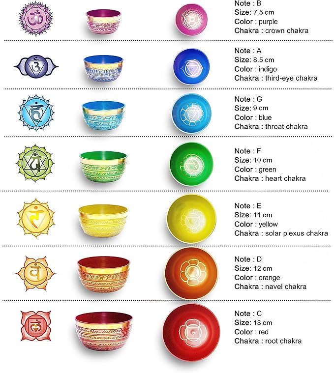 Khusi Tibetan Singing Bowl Set of 7, Handmade, 7 Colors, Chakra Healing, Relaxation, Stress Relief, Comes with Silk Cushions, 4 Sticks and Brocade Box Khusi+Inc