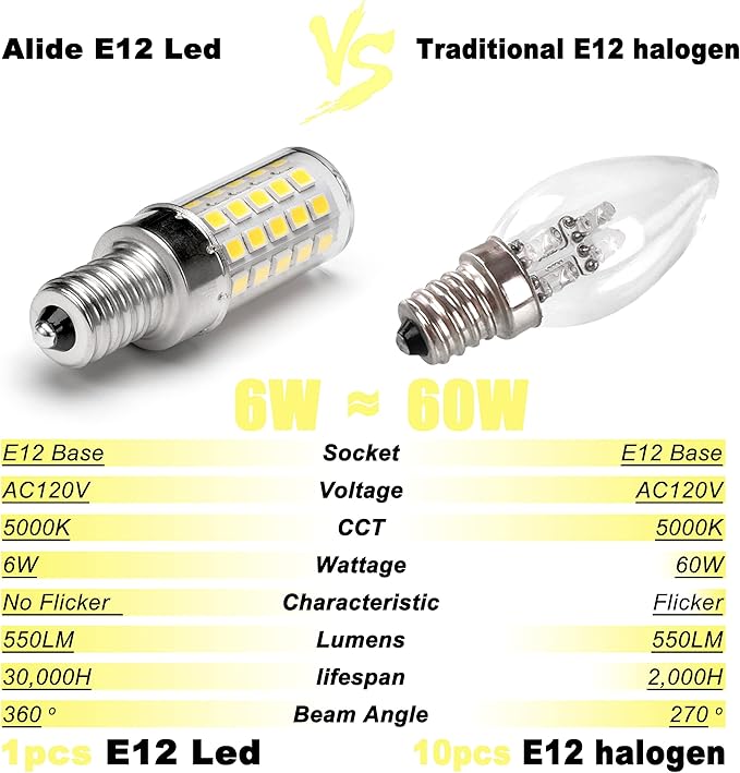 ALIDE E12 60W LED Bulbs Daylight White 5000K, E12 Kx 2000 60 Watt Equivalent Ceiling Fan Light Bulbs, Small Base T6 C7 Candelabra LED Light Bulbs, 550 Lumen, Non-dimmable 120V, 10 Pack - Bloomnest