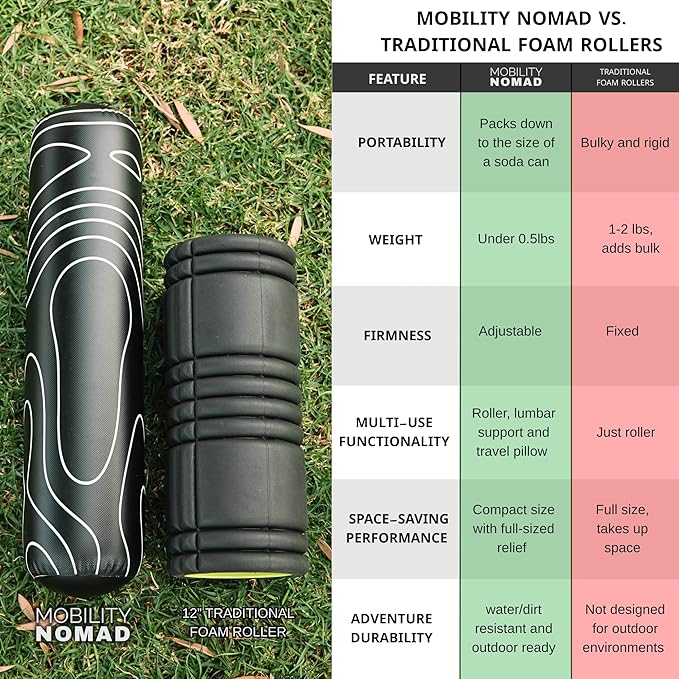 Inflatable Foam Roller – Travel Muscle Recovery Tool, Deep Tissue Massage, Physical Therapy, Hiking & Gym – Adjustable Firmness – Includes Pump, Bag & Adapters - Bloomnest