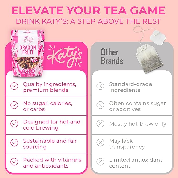 Katy’s Dragonfruit Loose Leaf Tea | Hydrating & Fruity Herbal Tea | Hibiscus, Dragonfruit & Pineapple | Caffeine-Free Fruit Tea | 30+ Cups | Hot or Iced | Antioxidant-Rich | Woman-Owned | 3oz Pouch - Bloomnest