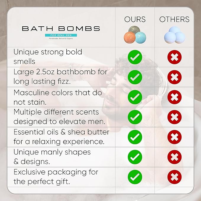 Bath Bombs for Men - Gift Set of 8 Scented Organic Handmade Bath Bombs of 2.5 oz with Natural Essential Oils, Unique Strong Manly Scents, for Boyfriend, Husband, Father or Friend, by ZenseMe - Bloomnest