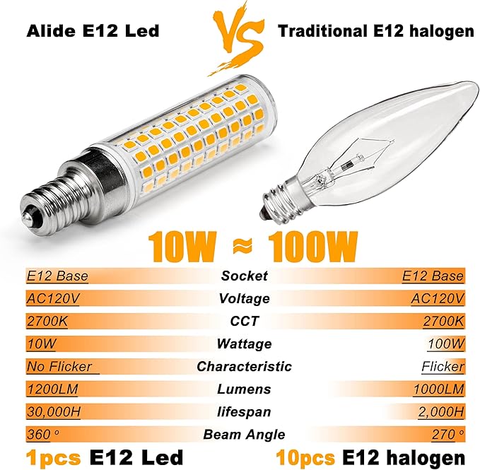 ALIDE E12 100 Watt Equivalent LED Candelabra Bulbs C7,Non-dimmable,2700K Warm White,1200LM T6 E12 10W LED Ceil Fan Light Bulbs for Chandelier Pendant Lighting,5 Pack - Bloomnest