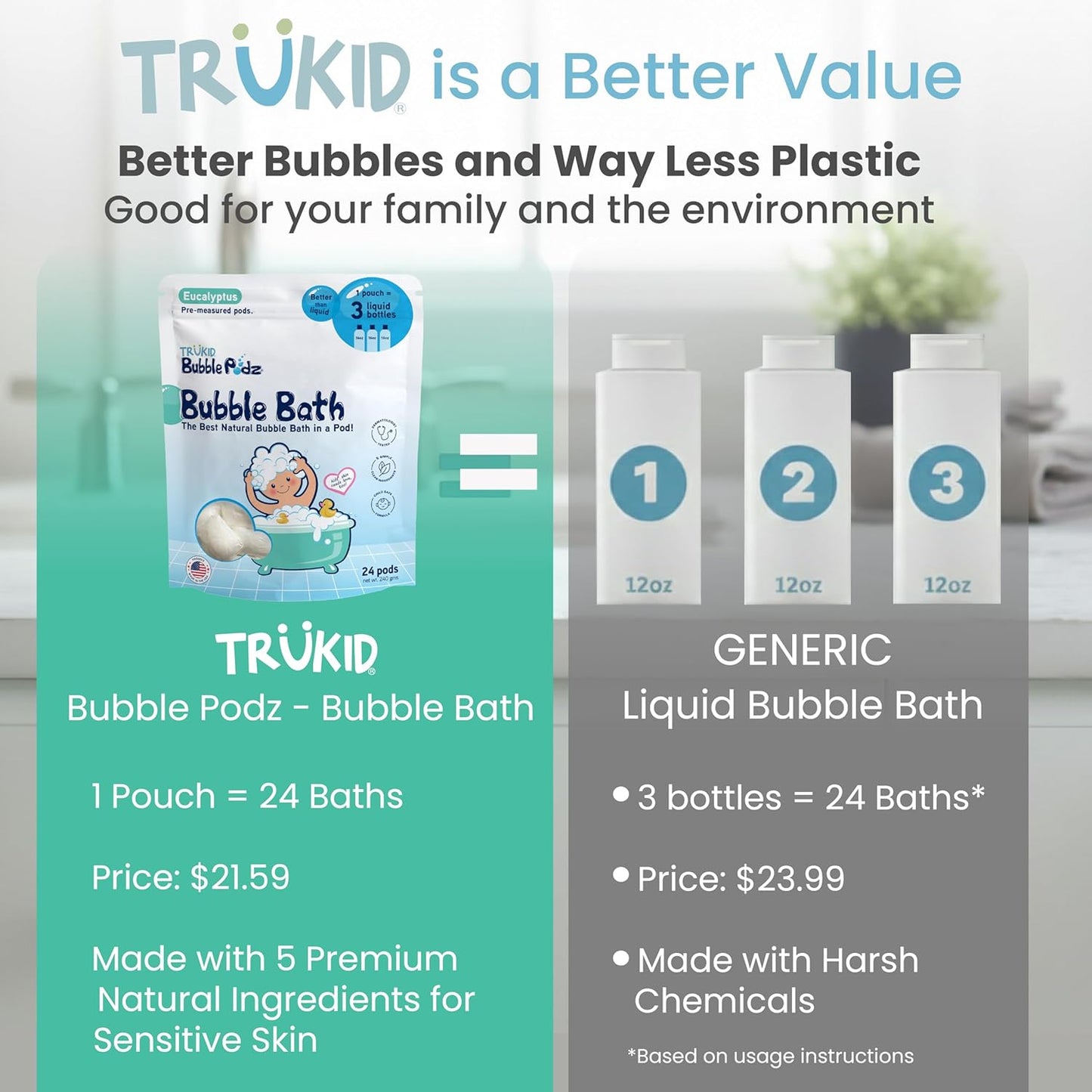 TruKid Bubble Podz Bubble Bath for Kids, Toddlers, & Babies, Tear Free Gentle & Refreshing Bath Bomb for Sensitive Skin with Natural Moisturizers, Non-Toxic, pH Balanced, Eucalyptus Scent (24 Podz)