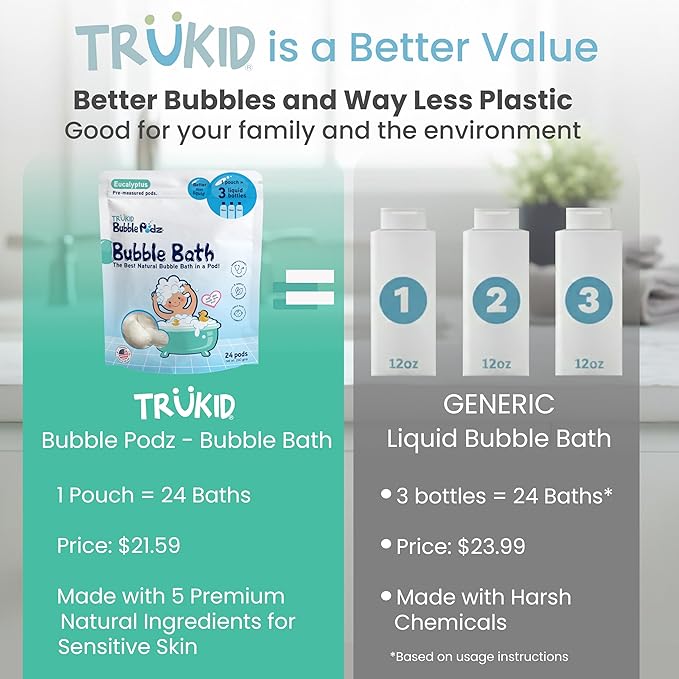 TruKid Bubble Podz Bubble Bath for Kids, Toddlers, & Babies, Tear Free Gentle & Refreshing Bath Bomb for Sensitive Skin with Natural Moisturizers, Non-Toxic, pH Balanced, Eucalyptus Scent (24 Podz) - Bloomnest