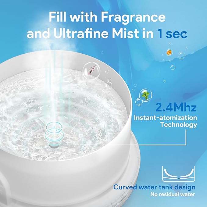 ASAKUKI Essential Oil Diffuser 500ml, Ultrasonic Aromatherapy Humidifier with Remote Control, 7 LED Colors, Timer & Auto-Off, Large Room Diffuser (White) - Bloomnest