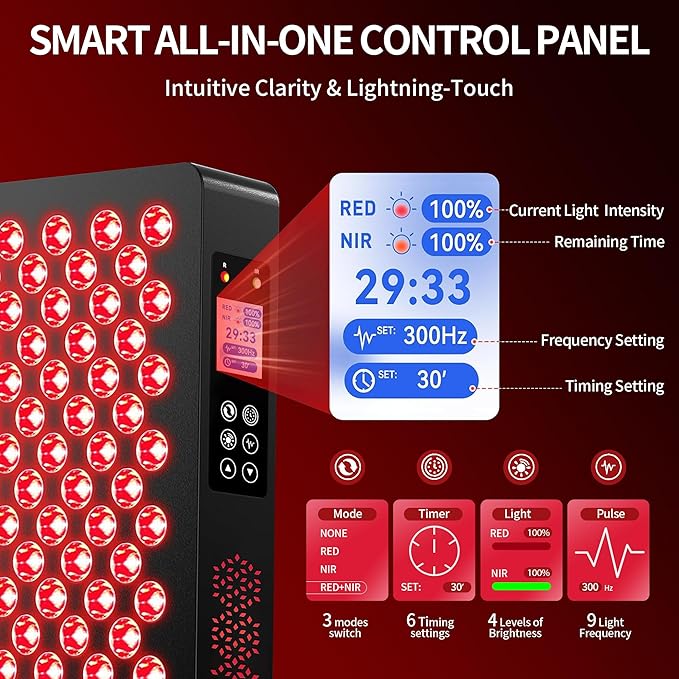 Red Light Therapy,Dual Chip Elite Grade LED 10 Modes and Color Changing Red Infrared Light Device with Near-Infrared Light 660nm 850nm High Power Red Light Therapy Panel at Home, for Body, Face, 115W ZOXJOY