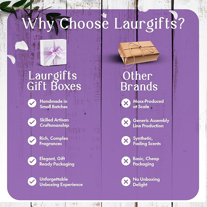 Lavender Spa Gift Box for Women – Small Candle Set with Bath Gifts, Relaxing Self Care Spa Set, Birthday Basket for Women, Mom & New Mom - Bloomnest